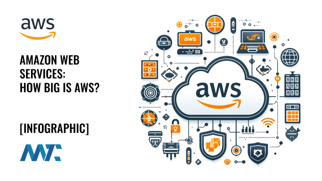 Amazon AWS